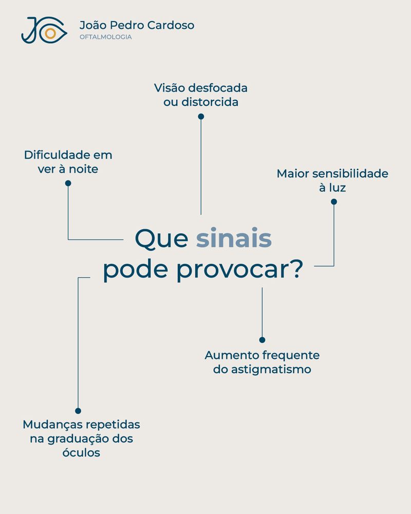 Diagrama com os sinais que o queratocone pode provocar: visão desfocada, dificuldade em ver à noite, sensibilidade à luz e mudanças na graduação